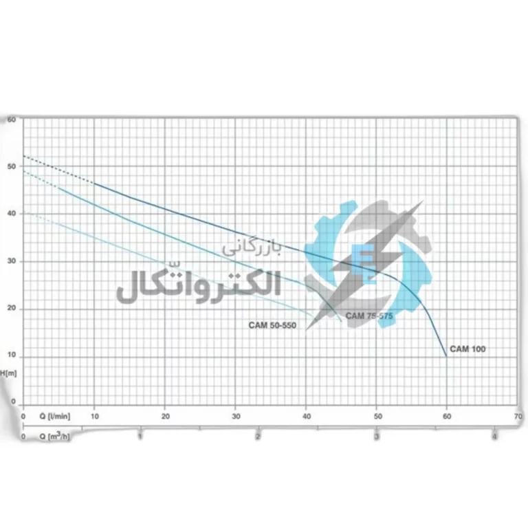 پمپ آب خانگی پنتاکس مدل CMT